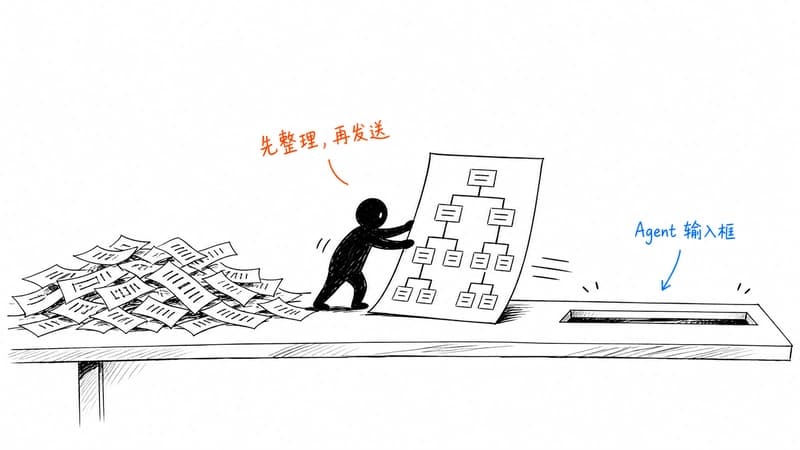 小黑把散乱文字整理成树状页面并推向 Agent 输入框,表现先结构化再发送的输入链路
