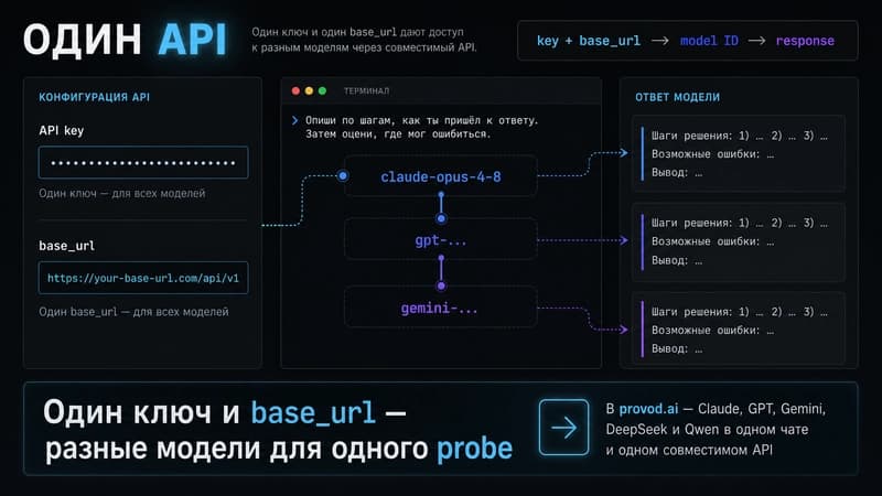 Схема авторизации: один ключ, один base_url, разные модели