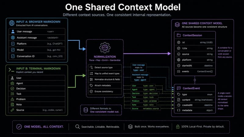 Context Engine