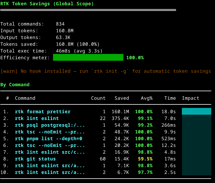 RTK CLI gain output