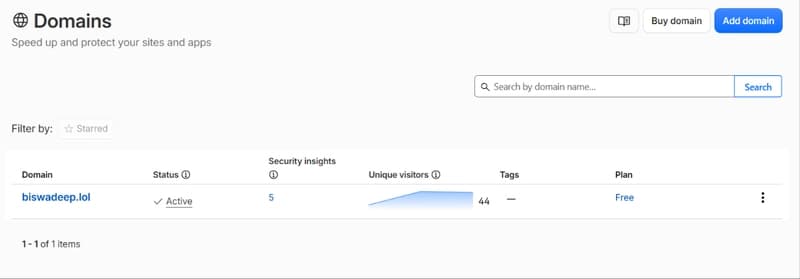 screenshot: cloudflare showing active status
