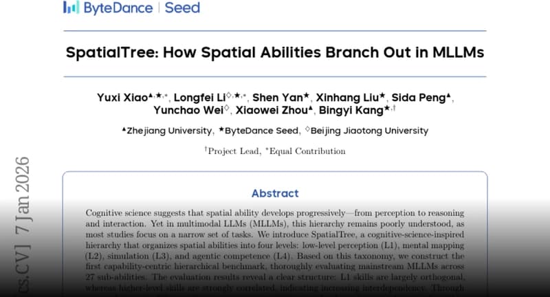 Paper page - SpatialTree: How Spatial Abilities Branch Out in MLLMs