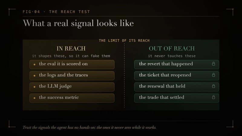 The reach test — everything in reach turns green on command. The signal worth trusting is the one the agents hands never touch
