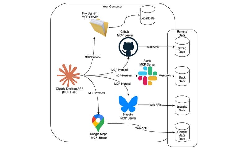 Building an MCP Server with .NET SDK: A simple example | by Mukesh ...