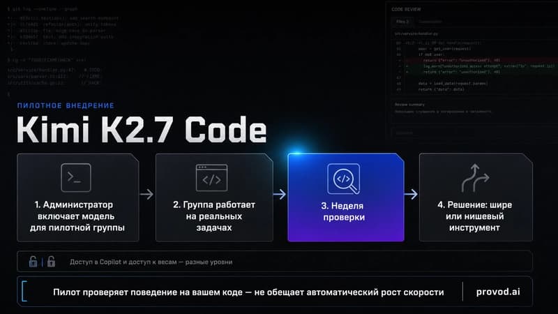 Матрица из четырёх шагов пилотного внедрения Kimi K2.7 Code