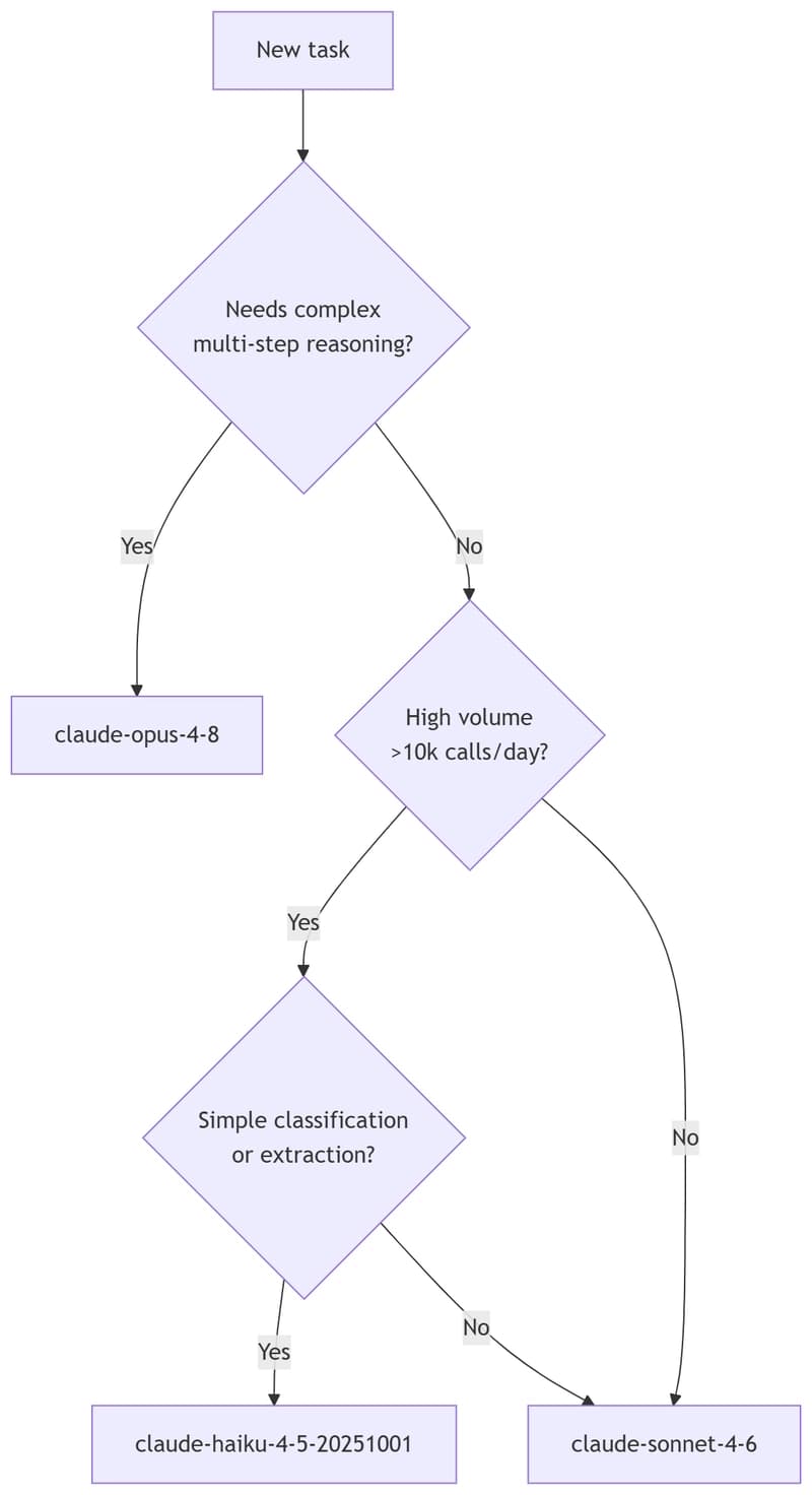 Model Selection