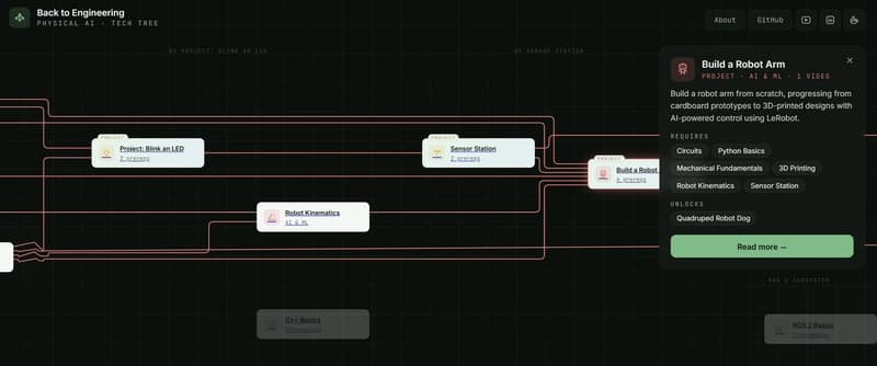 graph structure view