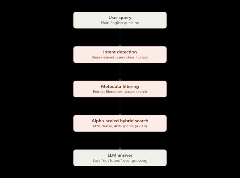 GitGrok pipeline retrieval