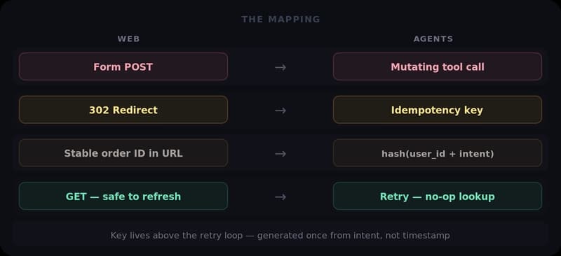 PRG-Agent Mapping