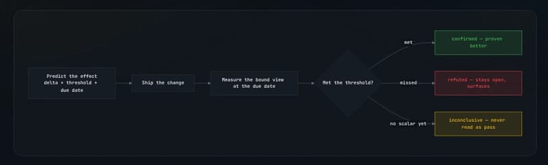 Predict the effect workflow