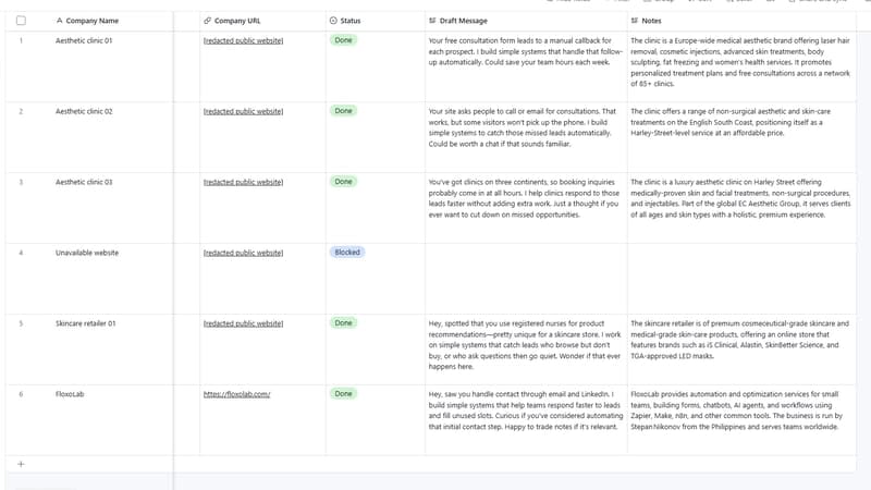 Airtable table showing lead outreach drafts, notes, done status, blocked status, and one visible FloxoLab test row