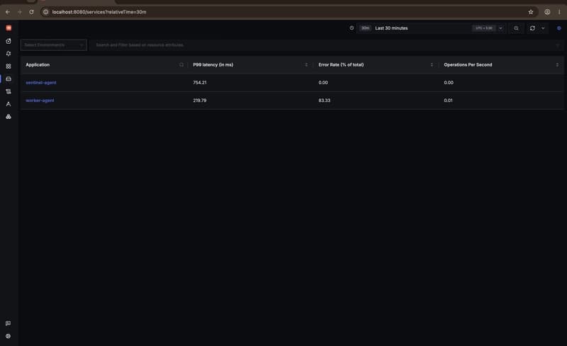 SigNoz services tab showing worker-agent and sentinel-agent