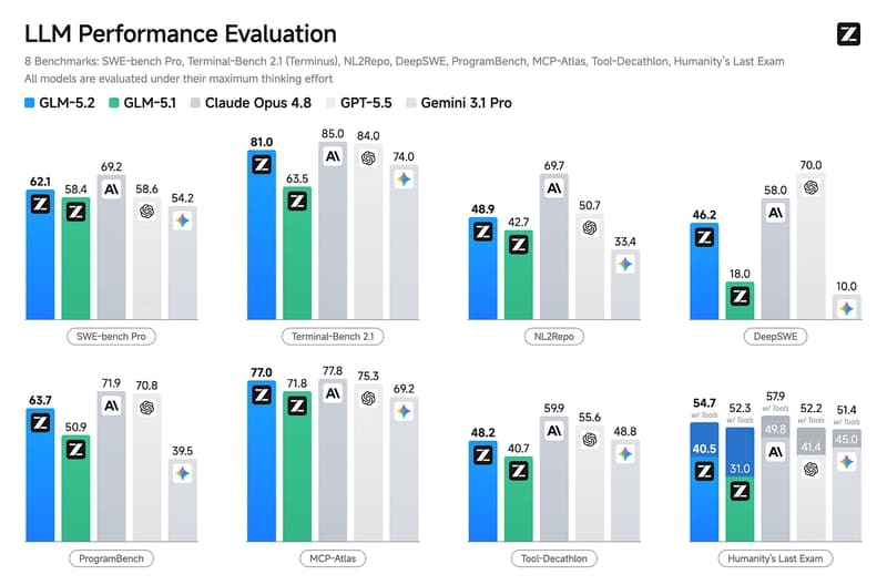 GLM-5.2 vs Claude Opus 4.8. Is GLM 5.2 the best open-sourced ...