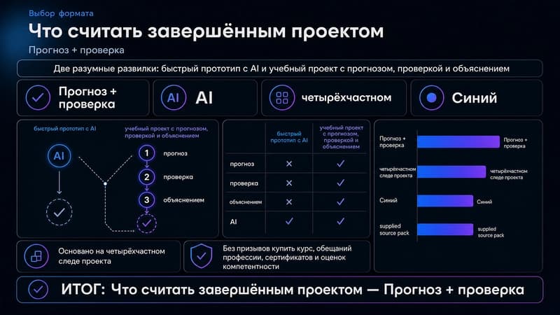 Выбор формата учебного проекта