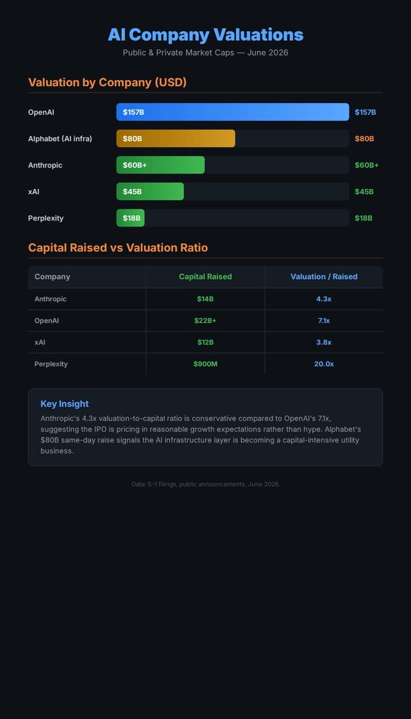AI Company Valuation Comparison