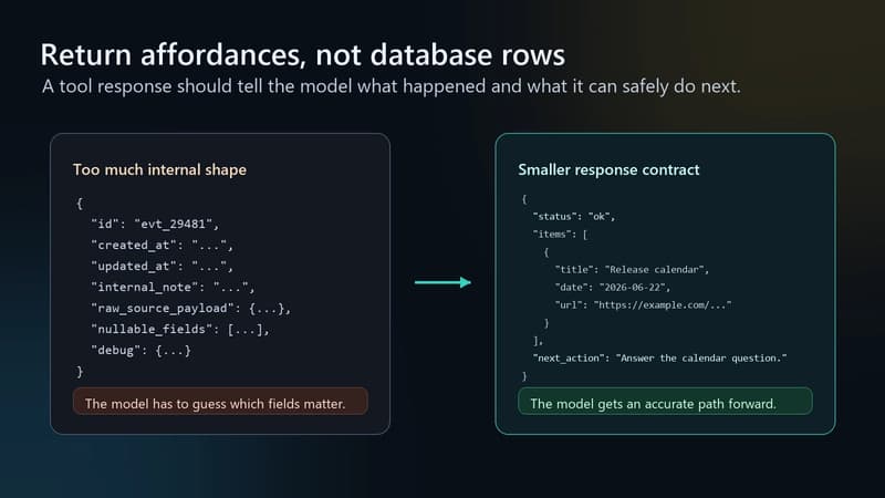 Diagram showing an oversized database-row response becoming a smaller MCP response contract with status, items, and next_action