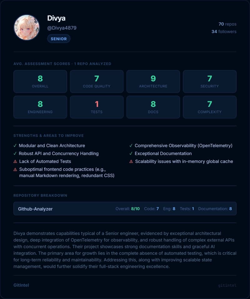 Developer Score Card