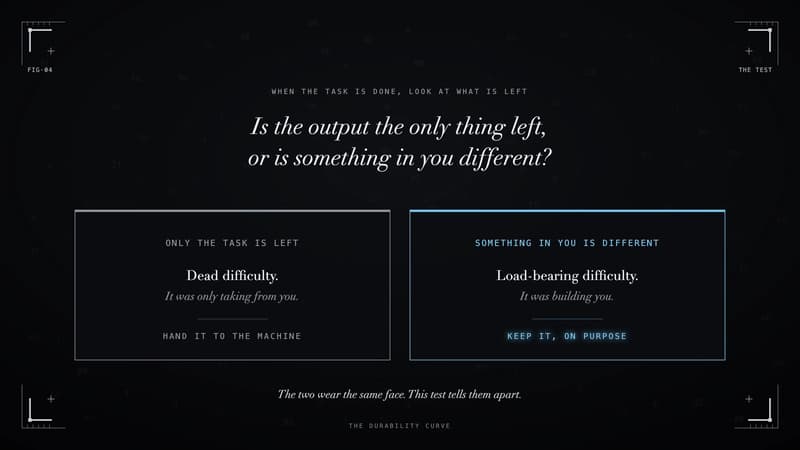 Choose your difficulty