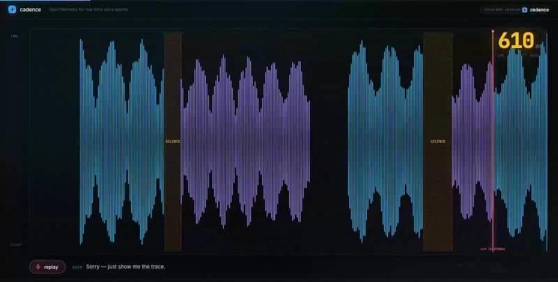 The silence between speakers, drawn as an amber gap
