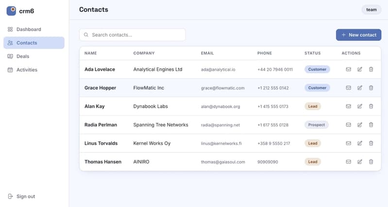 Contacts with search, status badges, and per-row actions — generated CRUD underneath