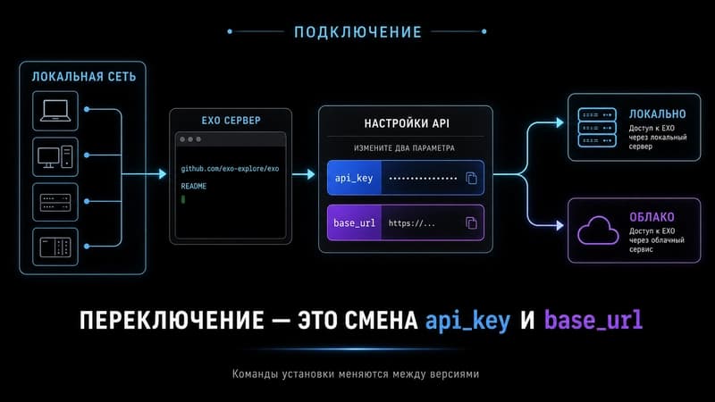 Поток авторизации: смена ключа и base_url при переключении между локальным и облачным доступом