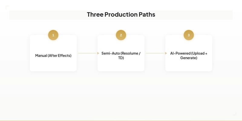 Three production paths for audio-reactive music video visuals