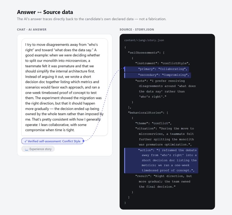 All of AI's statements are based on your real story and assessments.