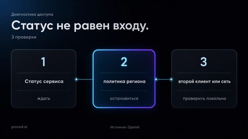 Три проверки перед повторным входом