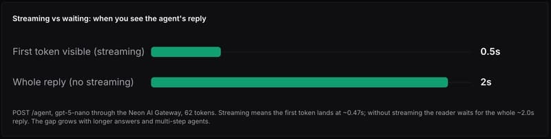 Streaming vs waiting: when you see the agent's reply