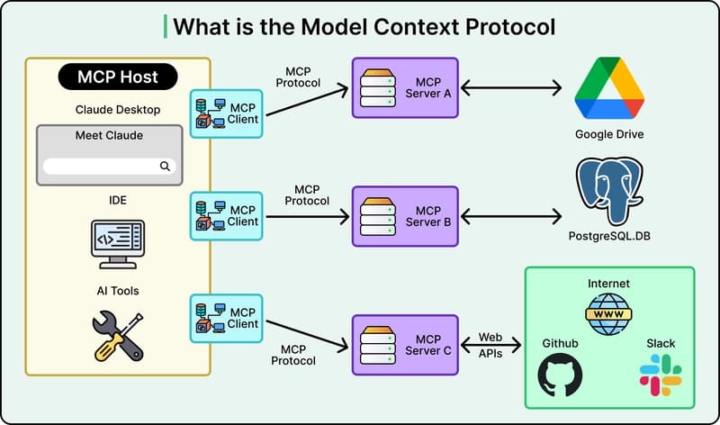 How Pinterest Built a Production MCP Ecosystem