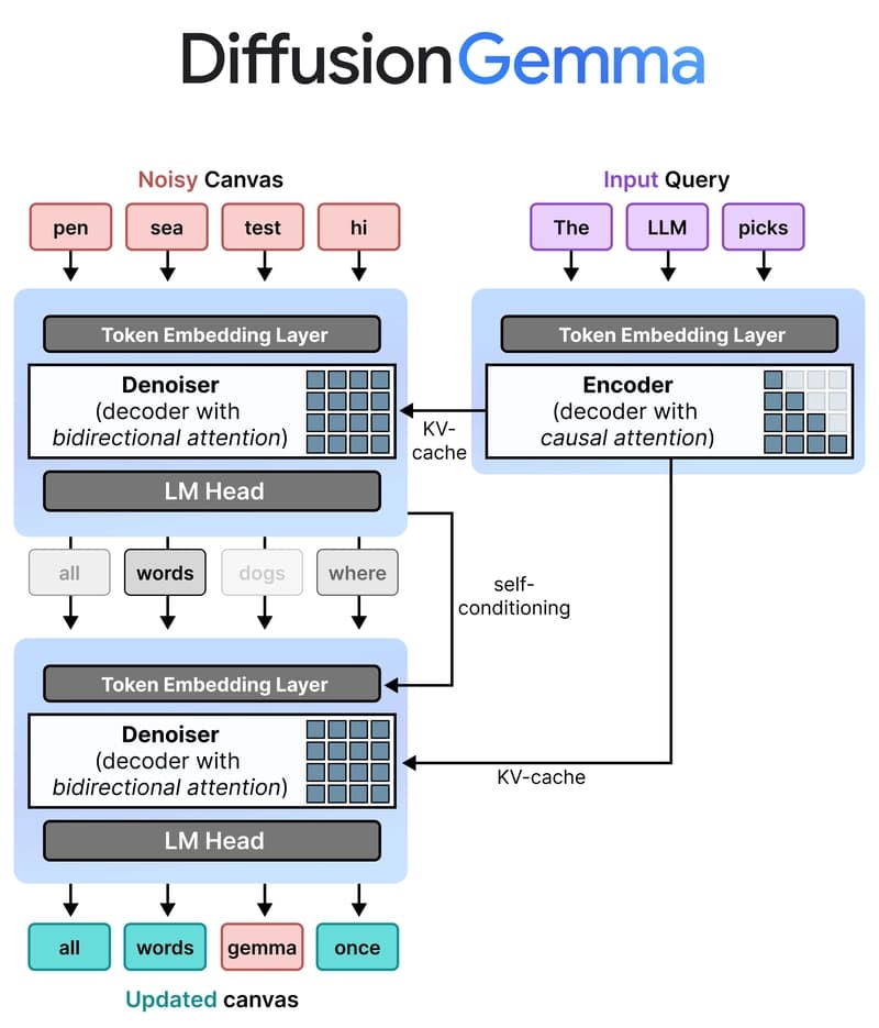diffusion_architecture