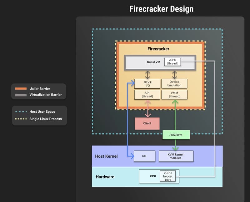 Firecracker design