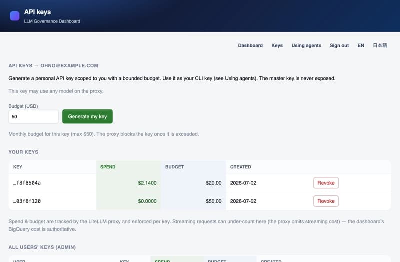 Self-service API keys — scoped key with a bounded budget, per-key spend, revoke; note that streaming can under-count so BigQuery cost is authoritative