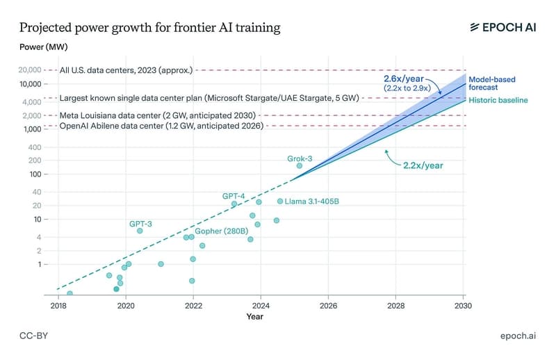 The Epoch AI Brief - August 2025 - Epoch AI