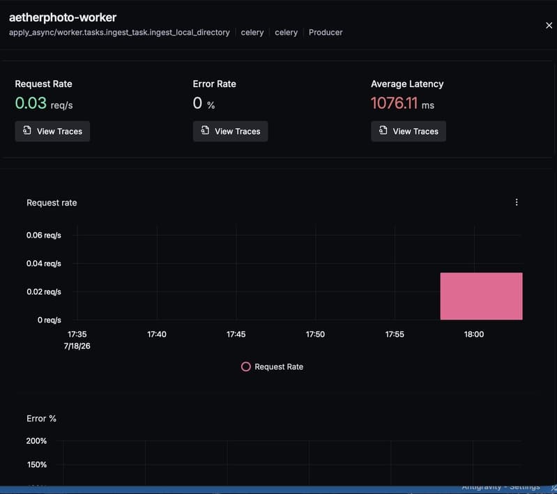 A red-flagged error trace in SigNoz indicating a failure. The trace expands the image.download span to show a logged exception object. The metadata panel on the right displays the exception.type as httpx.HTTPStatusError, the message detailing an HTTP 403 Forbidden error, and the stack trace highlighting the token expiry.