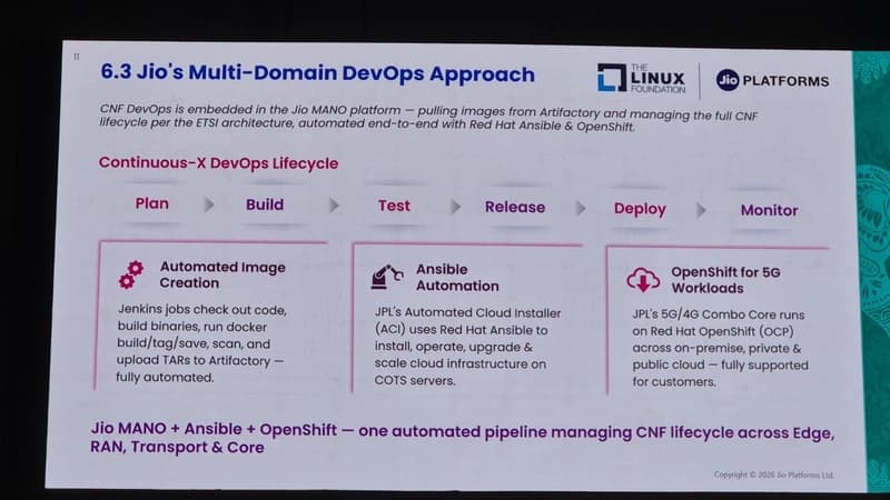 Jio MANO pipeline