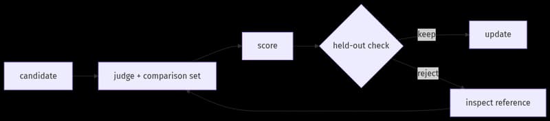 Explanatory diagram 1