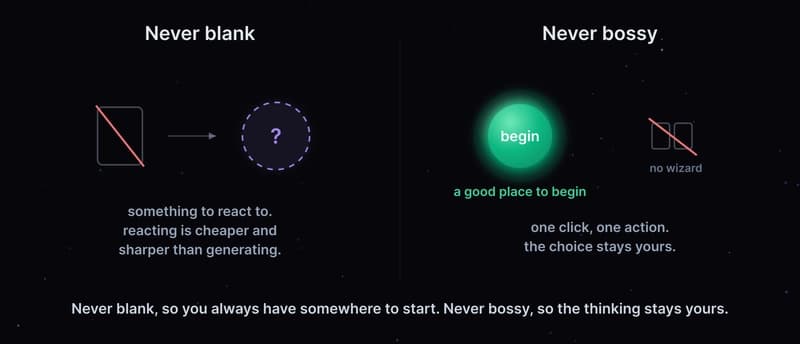 Two panels: Never blank (a crossed-out blank page becomes an empty prompt bubble) and Never bossy (a soft glowing