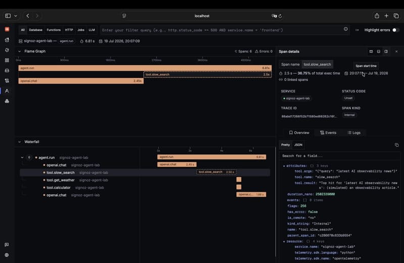 SigNoz trace waterfall showing the slow_search tool call taking 2.5 seconds, dominating the timeline next to near-instant get_weather and calculator spans
