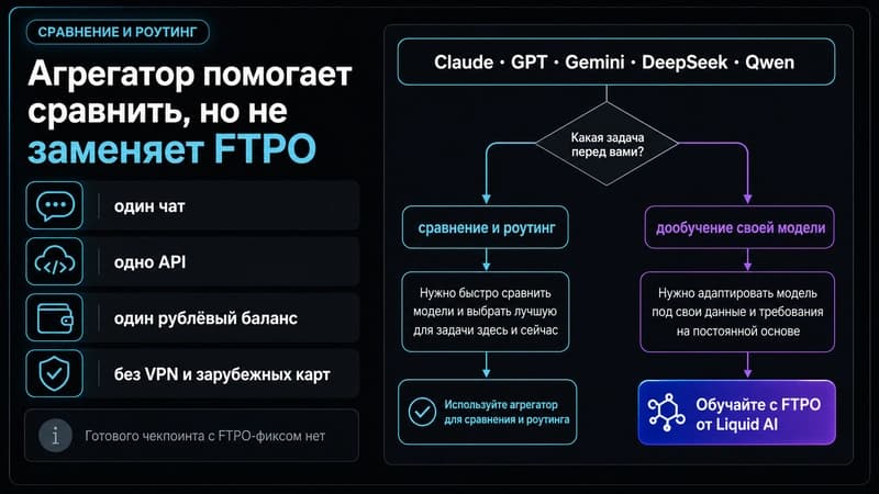 Сравнение моделей и стоимость прогона: где FTPO окупается, а где дешевле сменить модель