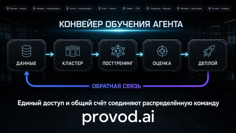 Конвейер обучения агента: данные, кластер, посттренинг, оценка, деплой с петлёй обратной связи