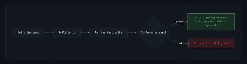 Write the spec workflow