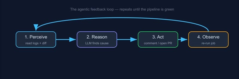 flowchart
