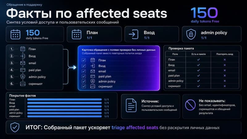 Карточка для обращения в поддержку