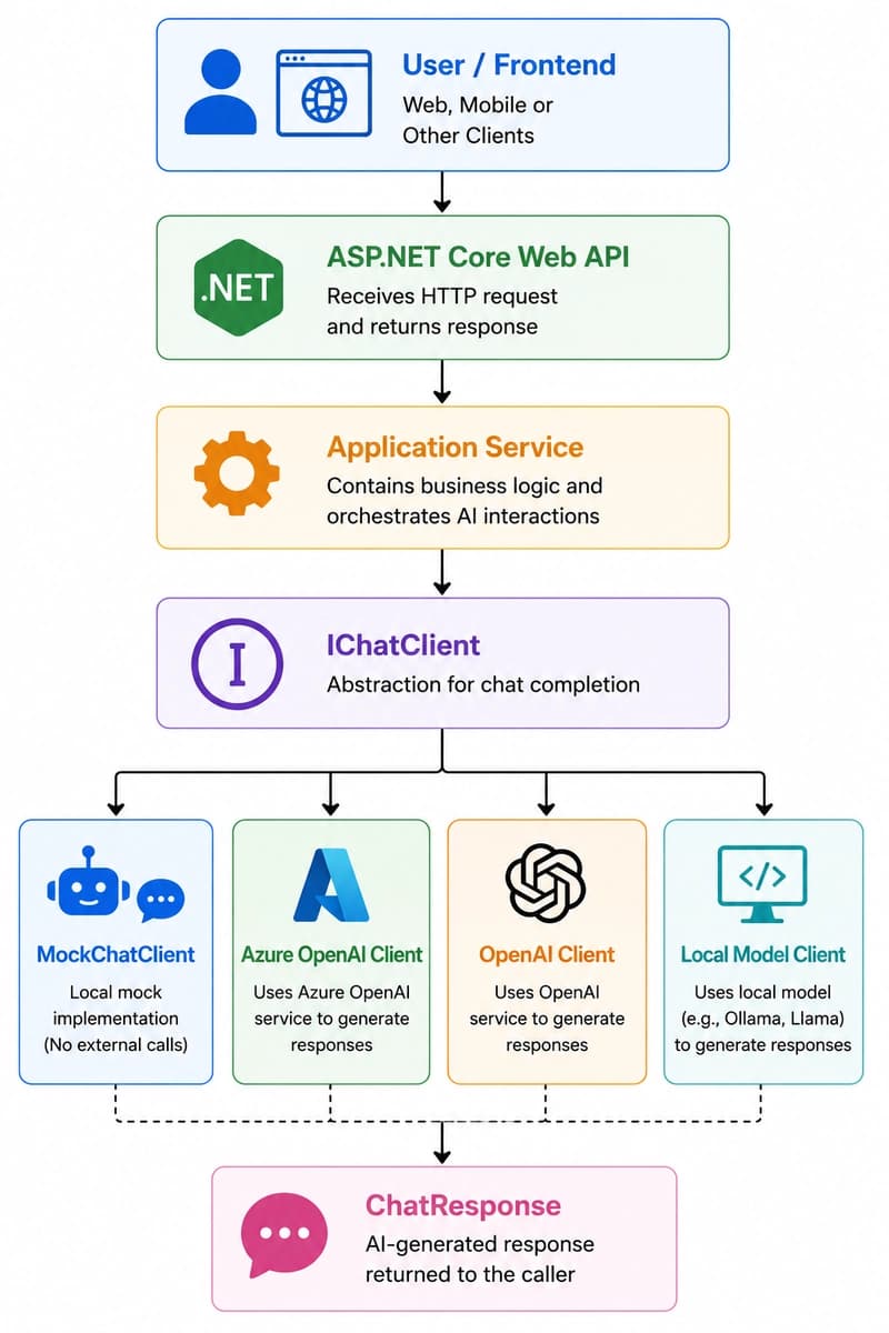 System_Arch