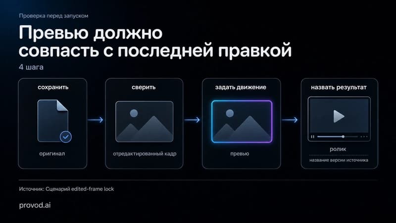 Схема проверки версии исходного кадра перед анимацией