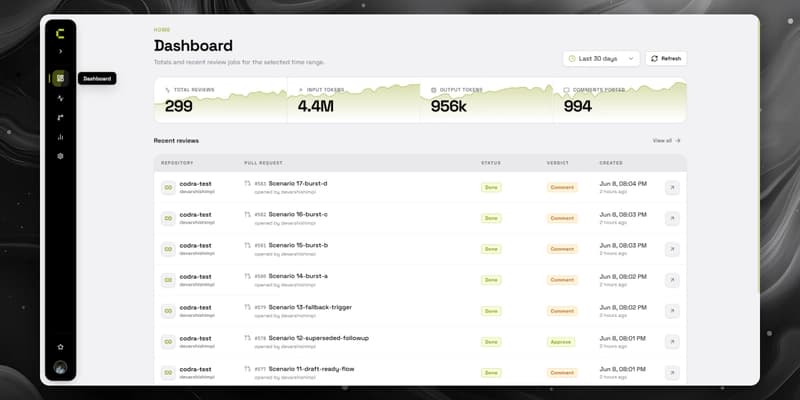 codra-ai-code-review-dashboard