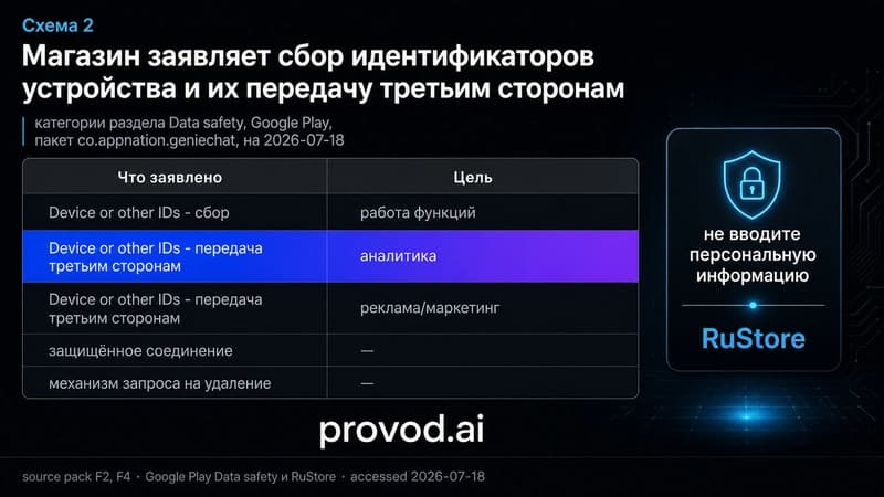 Таблица заявленных категорий сбора данных и внутреннего предупреждения приложения