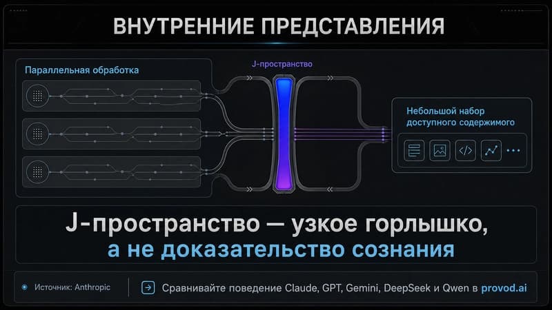 Схема: J-пространство как узкое горлышко внутри общей обработки модели