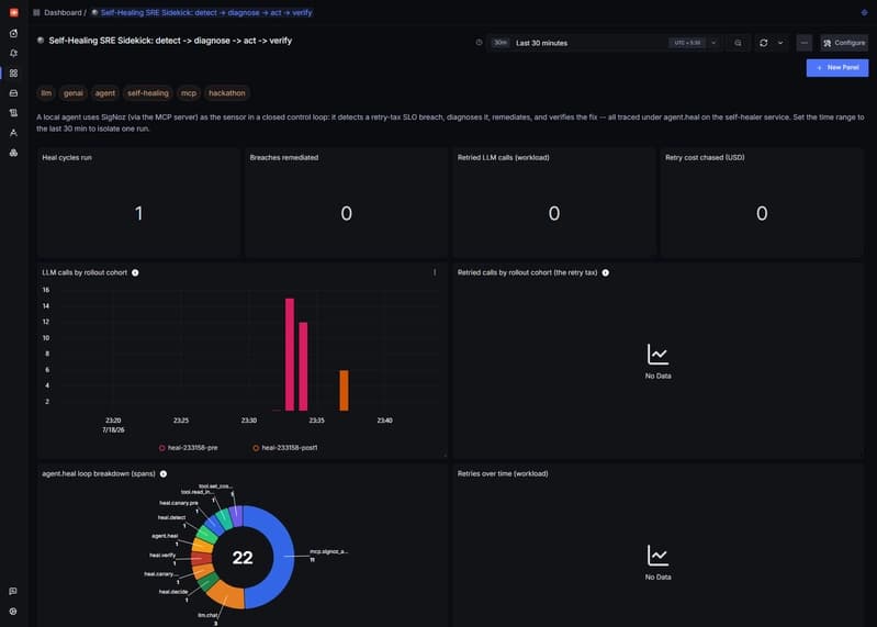 One of the self verifying SigNoz dashboards